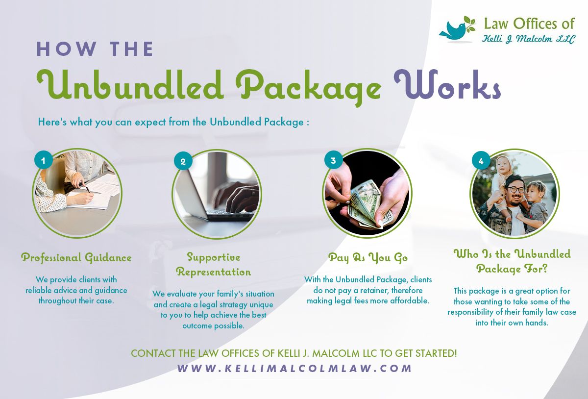 Unbundled Package - Affordable Legal Services - Http://kellimalcolmlaw.com